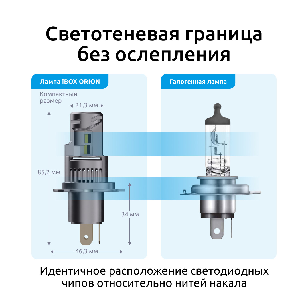 Светодиодные лампы iBOX ORION N1NFH4