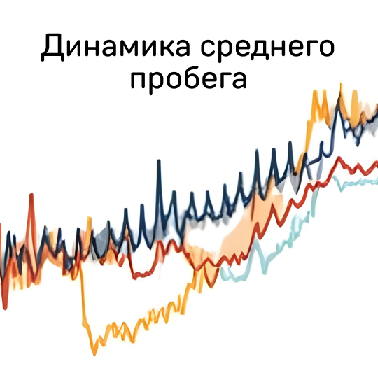 В России всё меньше ездят и реже чинят автомобили. Что дальше?