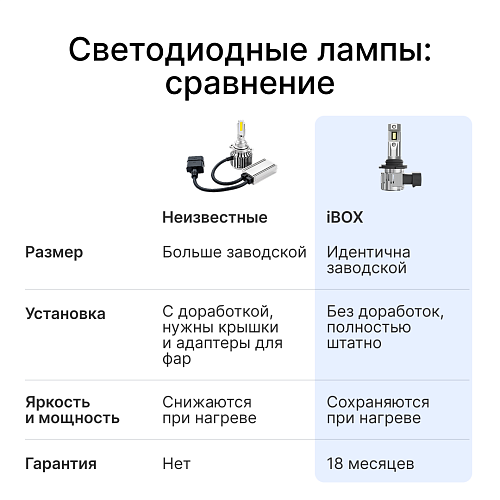 Светодиодные лампы iBOX VEGA Z1Q26HB4