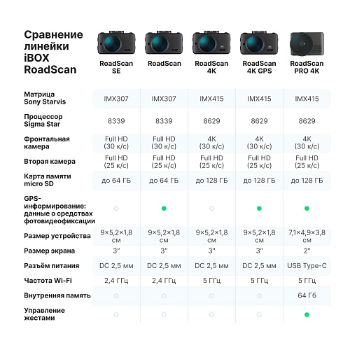 Видеорегистратор с базой камер iBOX RoadScan WiFi GPS Dual + Внутрисалонная камера iBOX RearCam FHD4