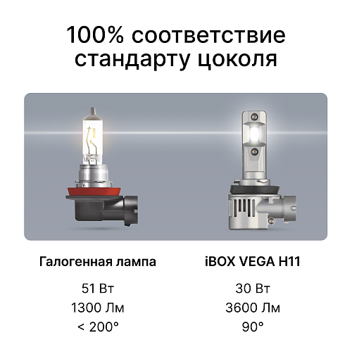 Светодиодные лампы iBOX VEGA Z1Q26H11