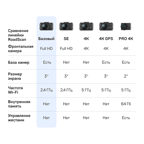 Видеорегистратор с базой камер iBOX RoadScan WiFi GPS Dual + Камера заднего вида iRC FHD11