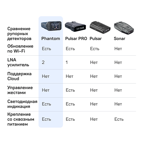 Сигнатурный радар-детектор iBOX Phantom LaserVision WiFi Signature