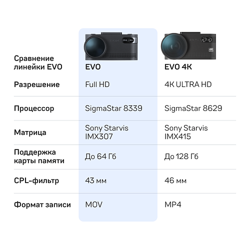 Видеорегистратор с сигнатурным радар-детектором iBOX EVO LaserVision WiFi Signature Dual + Камера заднего вида RC FHD11