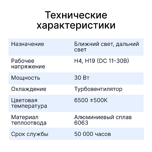 Светодиодные лампы iBOX VEGA Z1Q26H4
