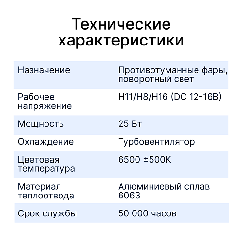 Светодиодные лампы iBOX VEGA Z1Q26H11