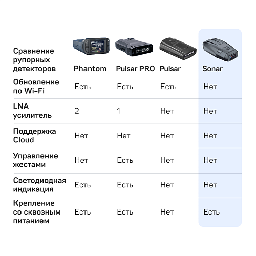 Сигнатурный радар-детектор iBOX Sonar LaserScan Signature Cloud