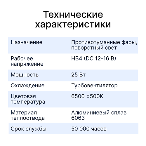 Светодиодные лампы iBOX VEGA Z1Q26HB4