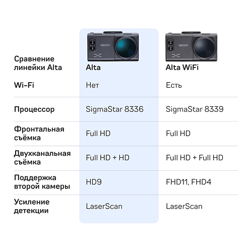 Видеорегистратор с сигнатурным радар-детектором iBOX Alta LaserScan Signature Dual + Камера заднего вида iBOX RearCam HD9